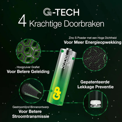 GP Super Alkaline AA | LR06 - Multipack - 24 Pieces image