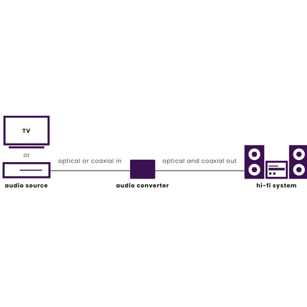 MARMITEK - Connect TC22 audio converter toslink-coax - TC22 image
