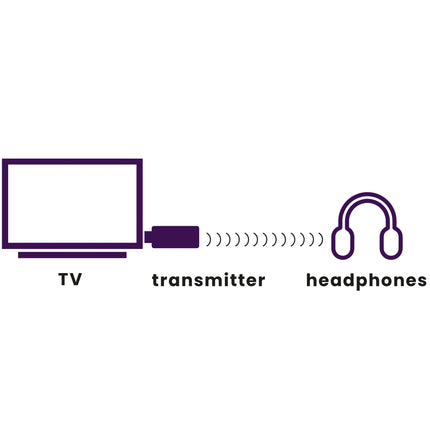 MARMITEK - BoomBoom 50 audio transmitter - BoomBoom image