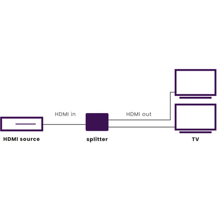 MARMITEK - Split 312 UHD HDMI splitter 1in/2out - Split312 image