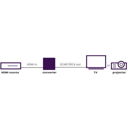 MARMITEK - Connect HA13 HDMI converter HMDI>RCA/Scart - HA13 image