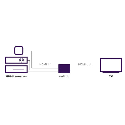 MARMITEK - Connect 310 UHD 2.0 HDMI car switch 3in/1out image