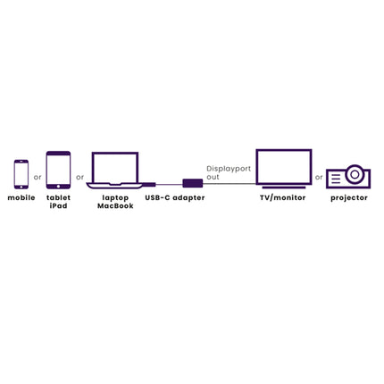 MARMITEK - adapter cable USB-C (M) - Displayport (F) image
