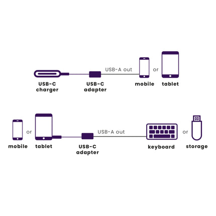 MARMITEK - adapter cable USB-C(M) - USB-A(F) 3.0 15cm OTG image