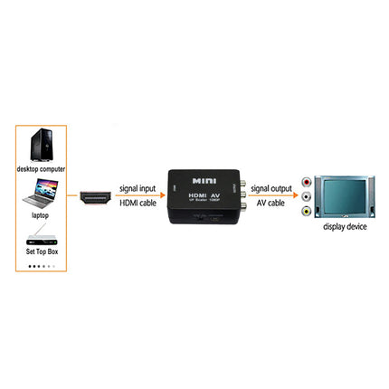 HOUSEBRAND - HDMI Converter - AV - HDMI (Female) - Tulp (Female) - From HDMI to AV image