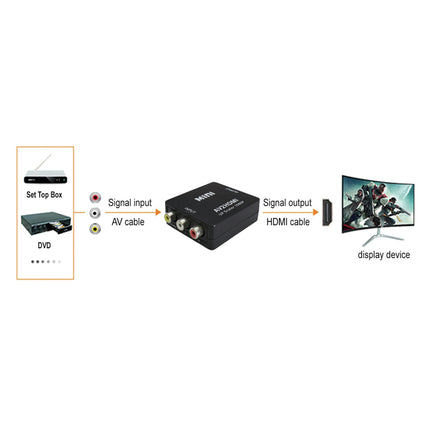 HOUSEBRAND - AV Converter - HDMI - Tulp (Female) - HDMI (Female) - From AV to HDMI image