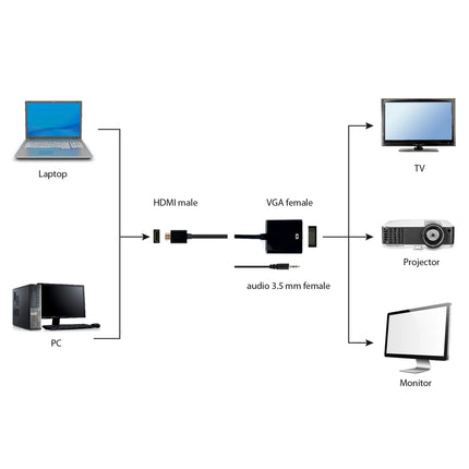 SCANPART - Adapter cable - HDMI (Male) + 3.5 mm Jack - VGA (Female) + 3.5 mm Jack (Female) - 0.2 m image