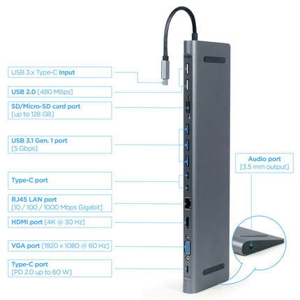 CABLEXPERT - Dockingstation - USB-C (Male) - 5 x USB-A (Female) + HDMI (Female) + 2 x USB-C (Female) PD + VGA + Micro-SD + SD + RJ45 - 0.15 m image